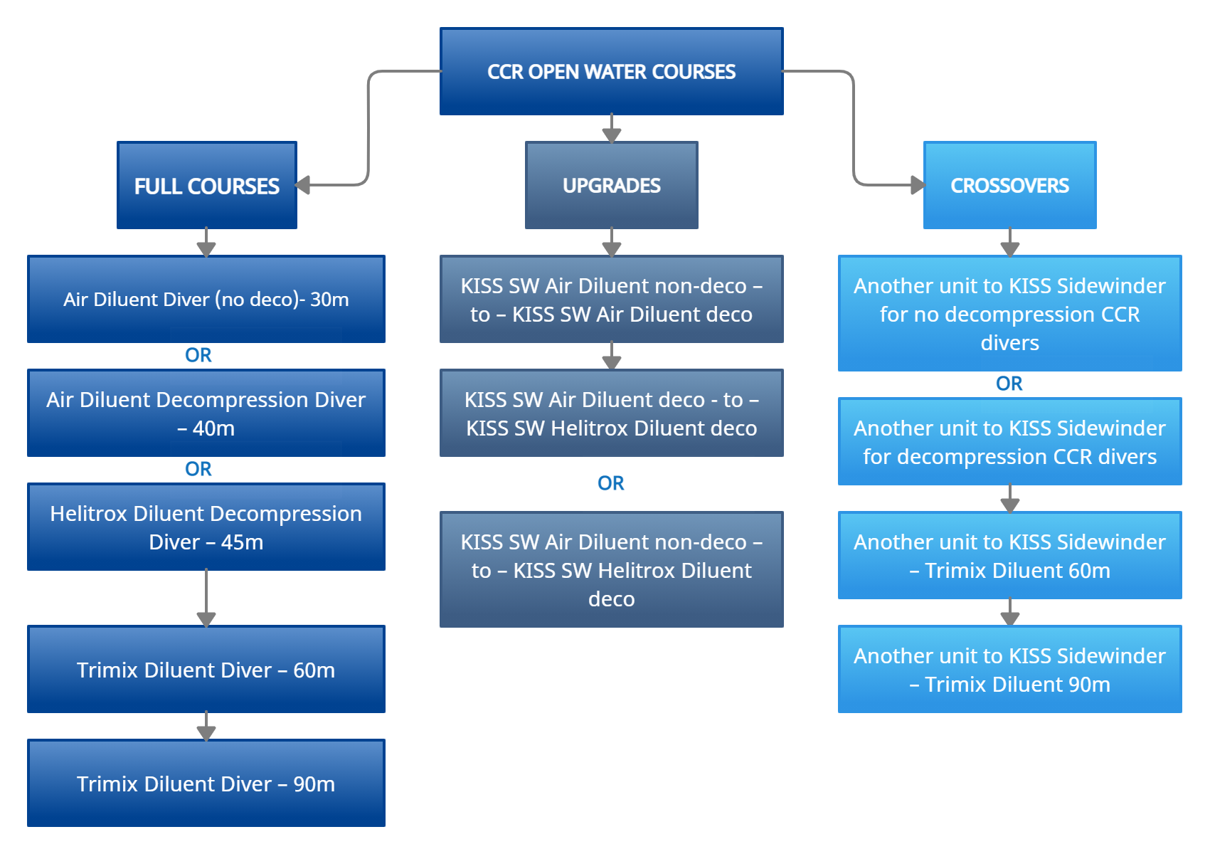 open-water-courses